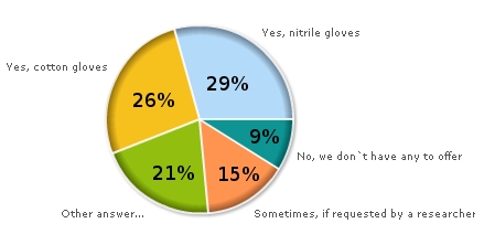 Results of the glove poll