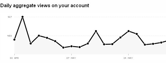 flickr-stats1