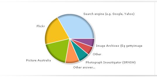 Online tools you use to search for photographs